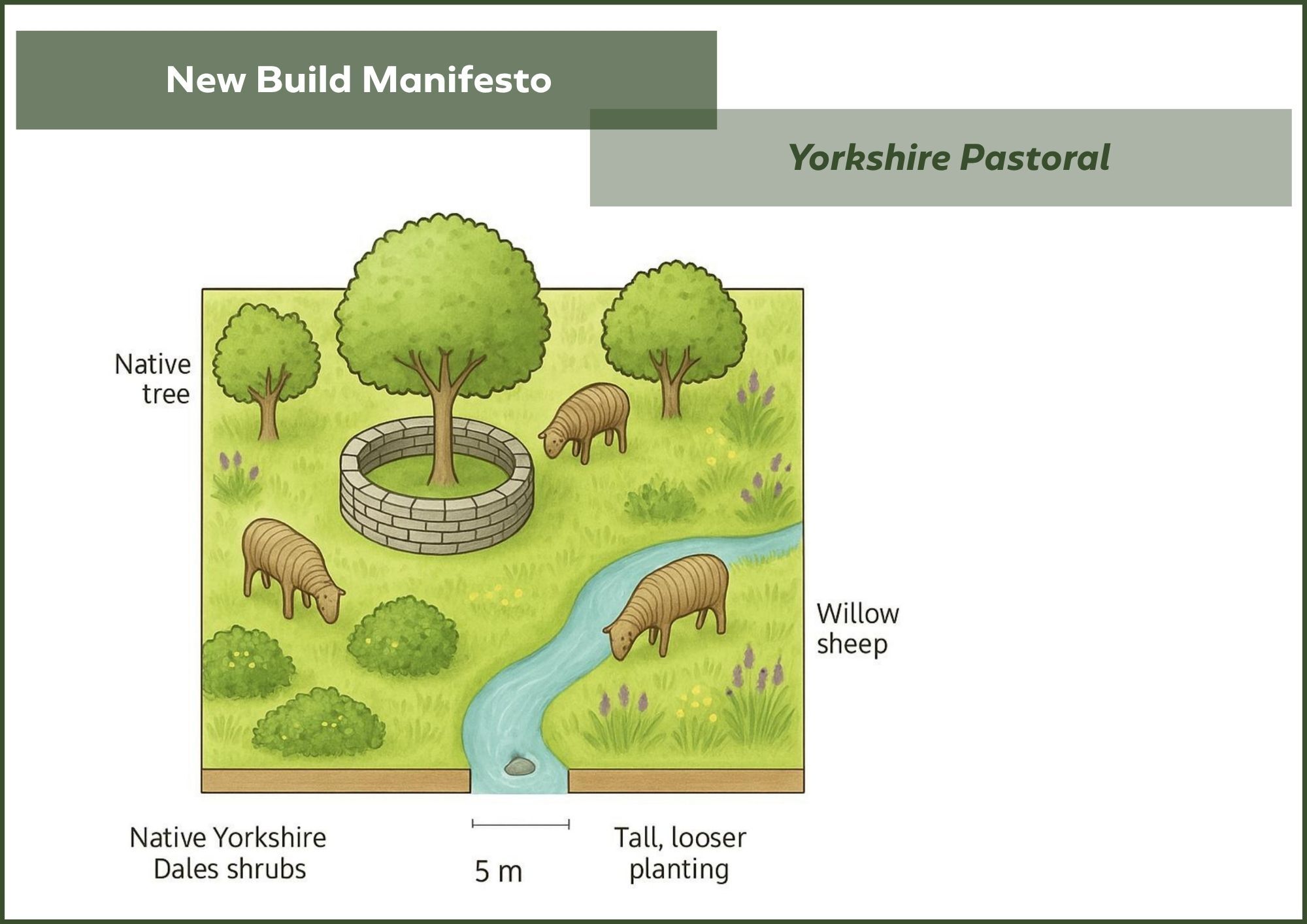 New Build Manifesto Show Garden